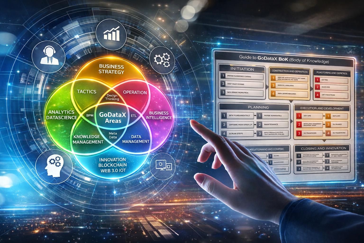 Professional Training and Education